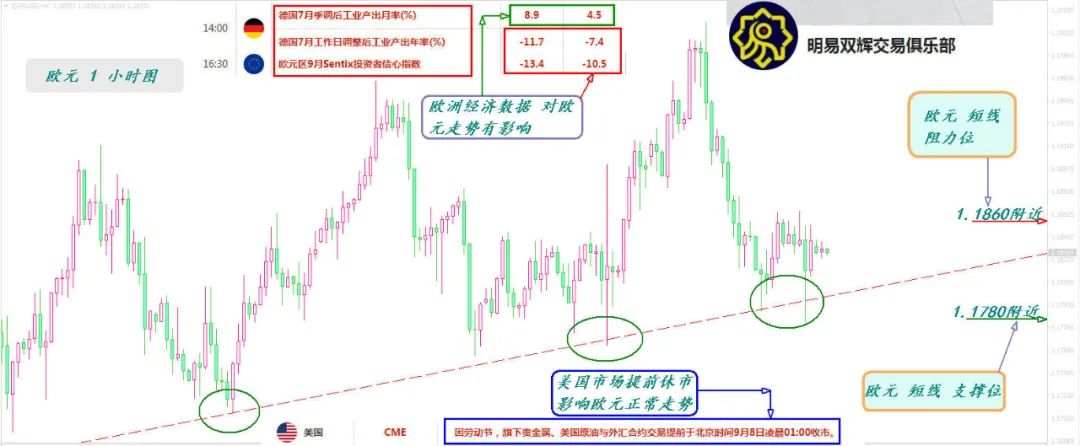 2020.9.7黄金原油外汇交易策略