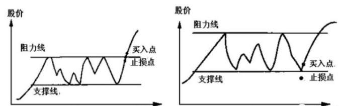 交易的最高境界：简忍耐烦，赚钱的赢家靠这七项大智慧！