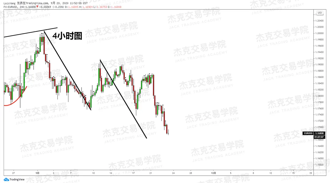 [9月23日策略]黄金/原油/英镑/欧元/美日/澳元/标普/BTC/BCH