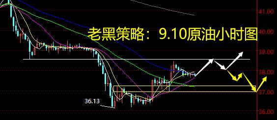 老黑策略：9.10原油分析策略