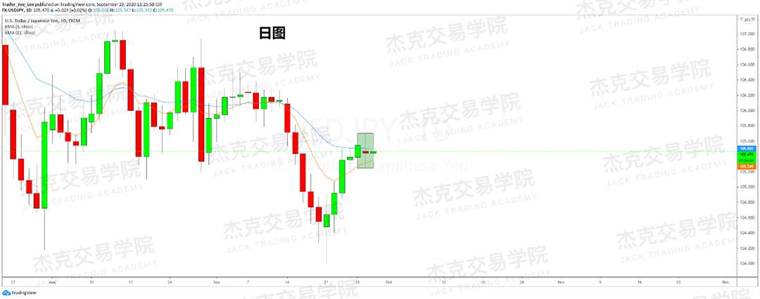 [9月29日策略]黄金/原油/英镑/欧元/美日/澳元/标普/BTC/BCH