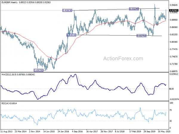 No-Deal Brexit Could Push Sterling Back into Medium Term Down Trend