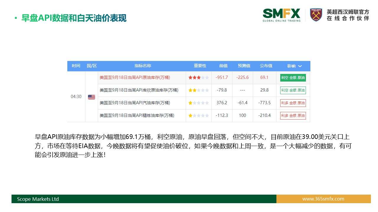 SMFX【EIA原油报告】丨2020.09.23