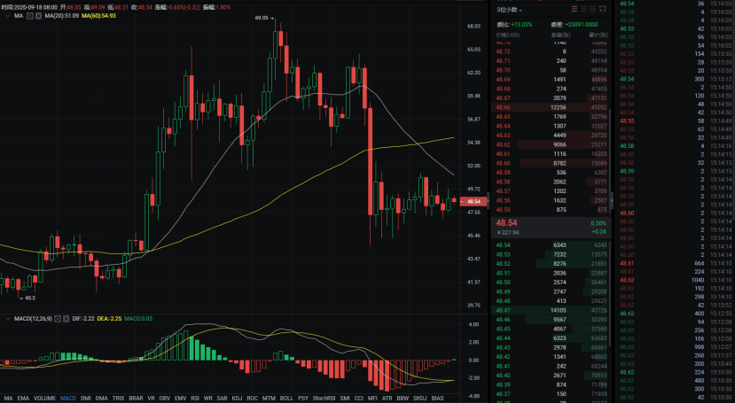 BTC60日线受阻，多空背水一战