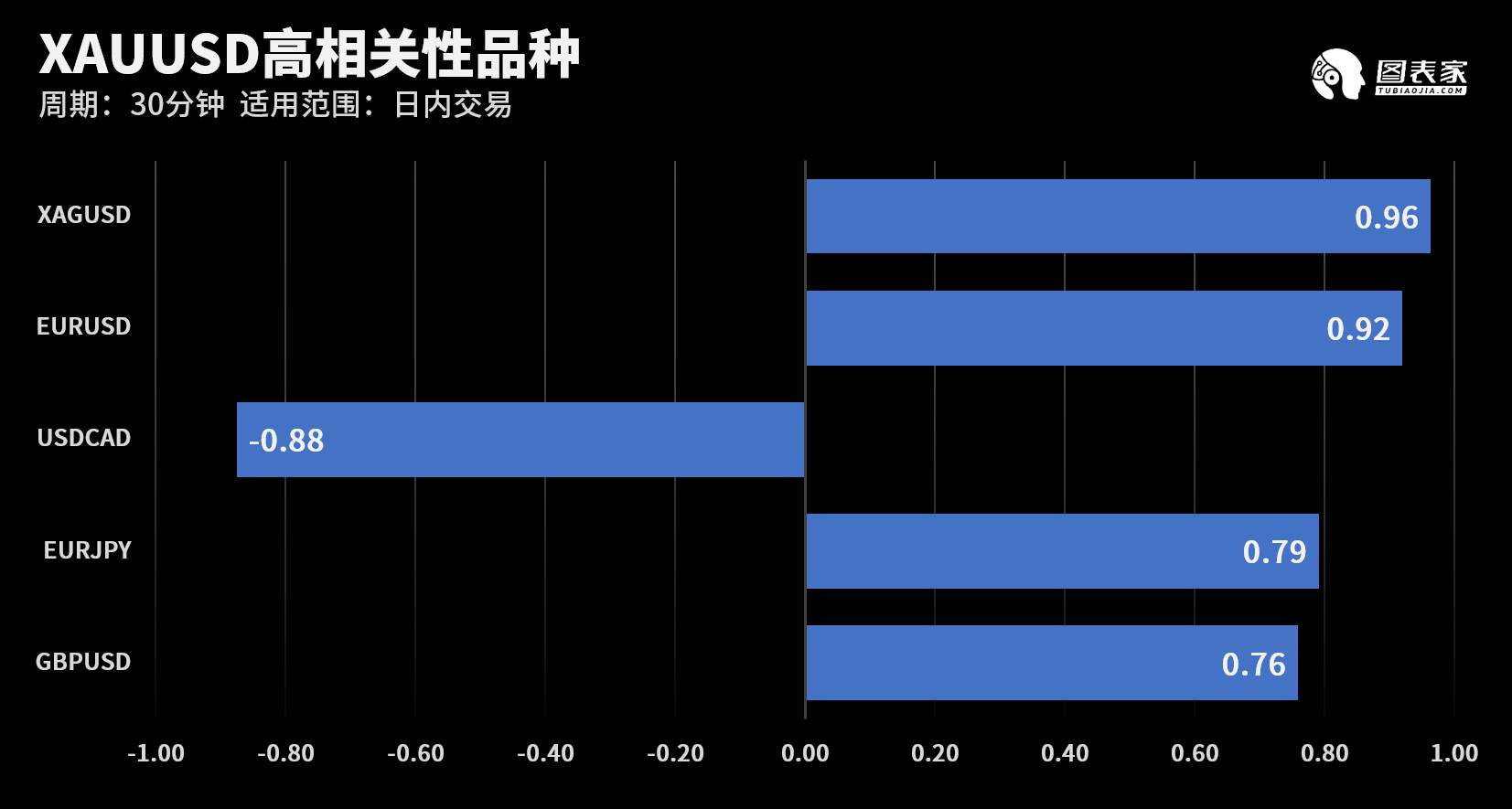 【WisunoFX斯瑞 技术图表】今日交易策略提醒