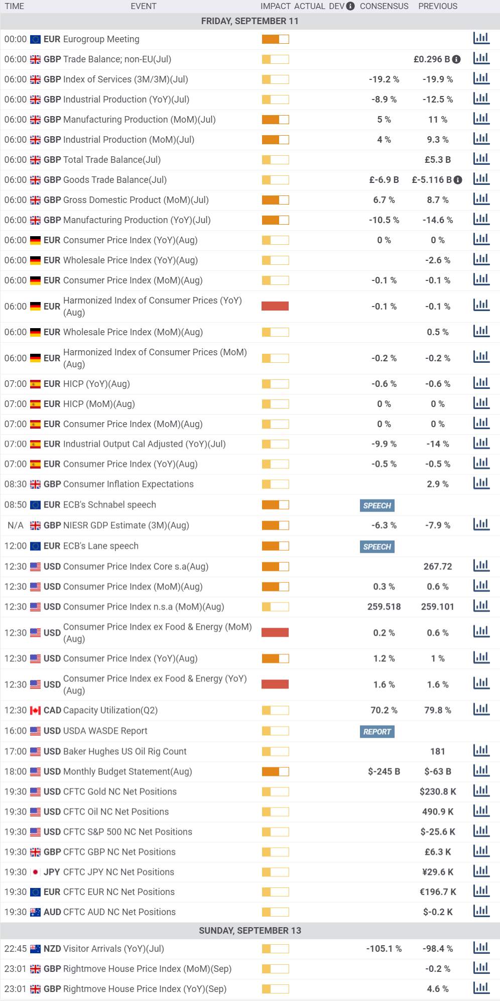 Daily Market Report - 11th Sep 2020