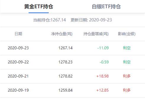 众投点金：美元雄起主导市场，黄金美股难兄难弟