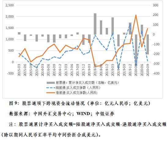 克服汇率震荡行情下的“想当然”