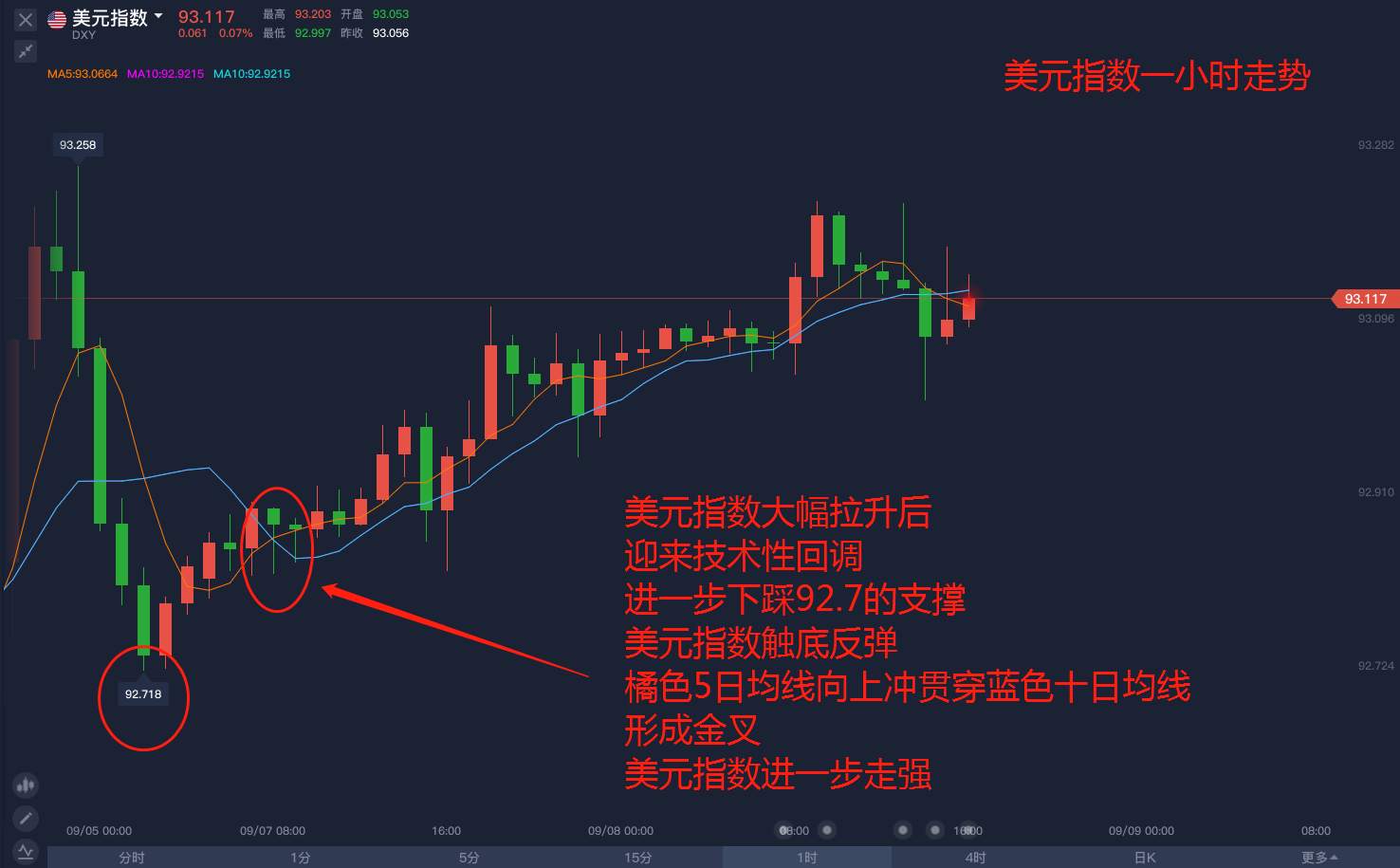 刺激计划搁浅，市场下一步在何方？