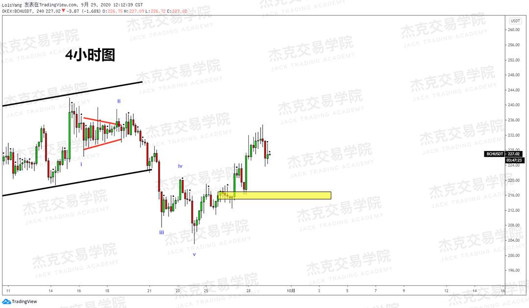 [9月29日策略]黄金/原油/英镑/欧元/美日/澳元/标普/BTC/BCH