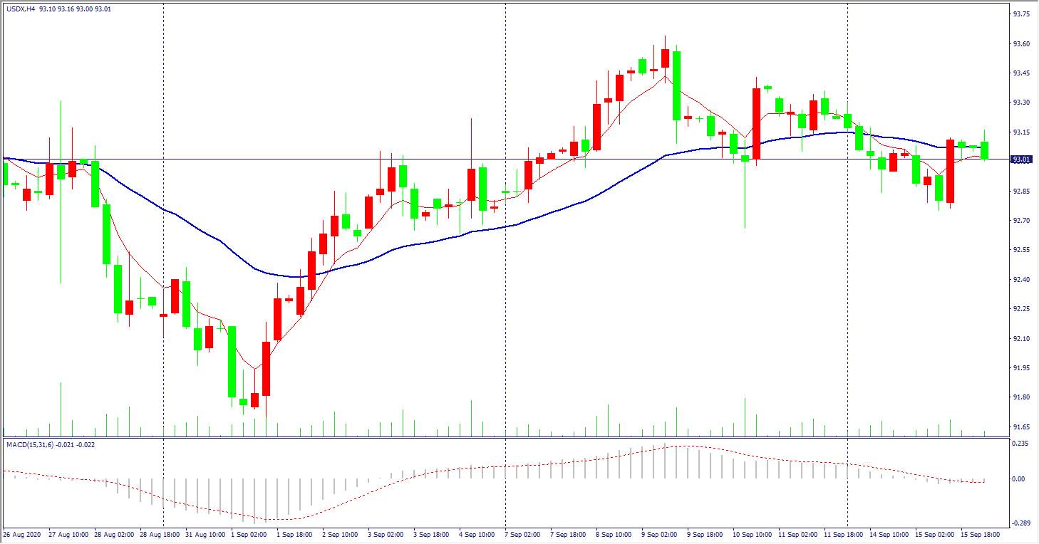 Nền kinh tế Trung Quốc phục hồi đẩy giá hàng hóa tăng, những đột phá mới của vắc xin Mỹ làm dấy lên nghi ngờ