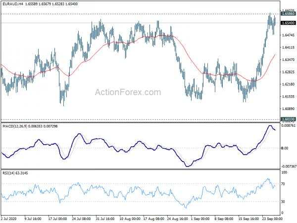 EUR/AUD Weekly Outlook