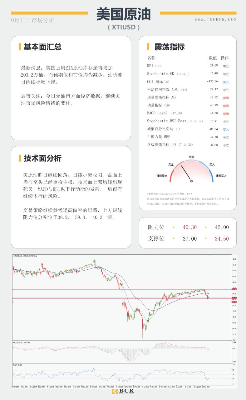 【BCR今日市场分析2020.09.11】欧行无意打压汇率, 怒火中烧声讨英国