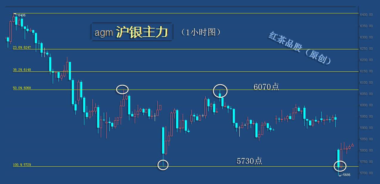 9.18早茶：国际原油强势反弹，黄金白银震荡走低