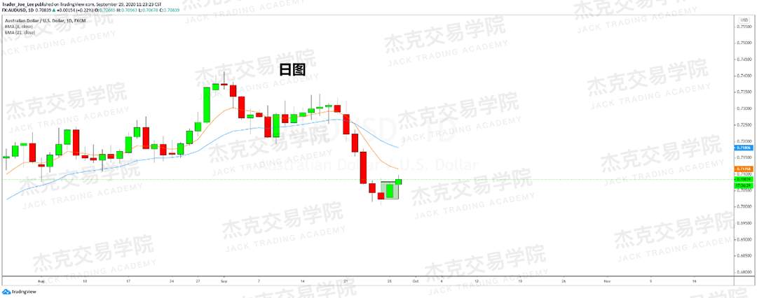 [9月29日策略]黄金/原油/英镑/欧元/美日/澳元/标普/BTC/BCH