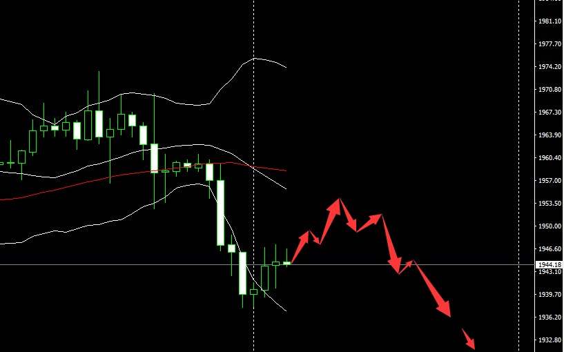 SMFX【市场晚评】2020.09.17丨市场空头情绪蔓延 金油汇股全面下跌