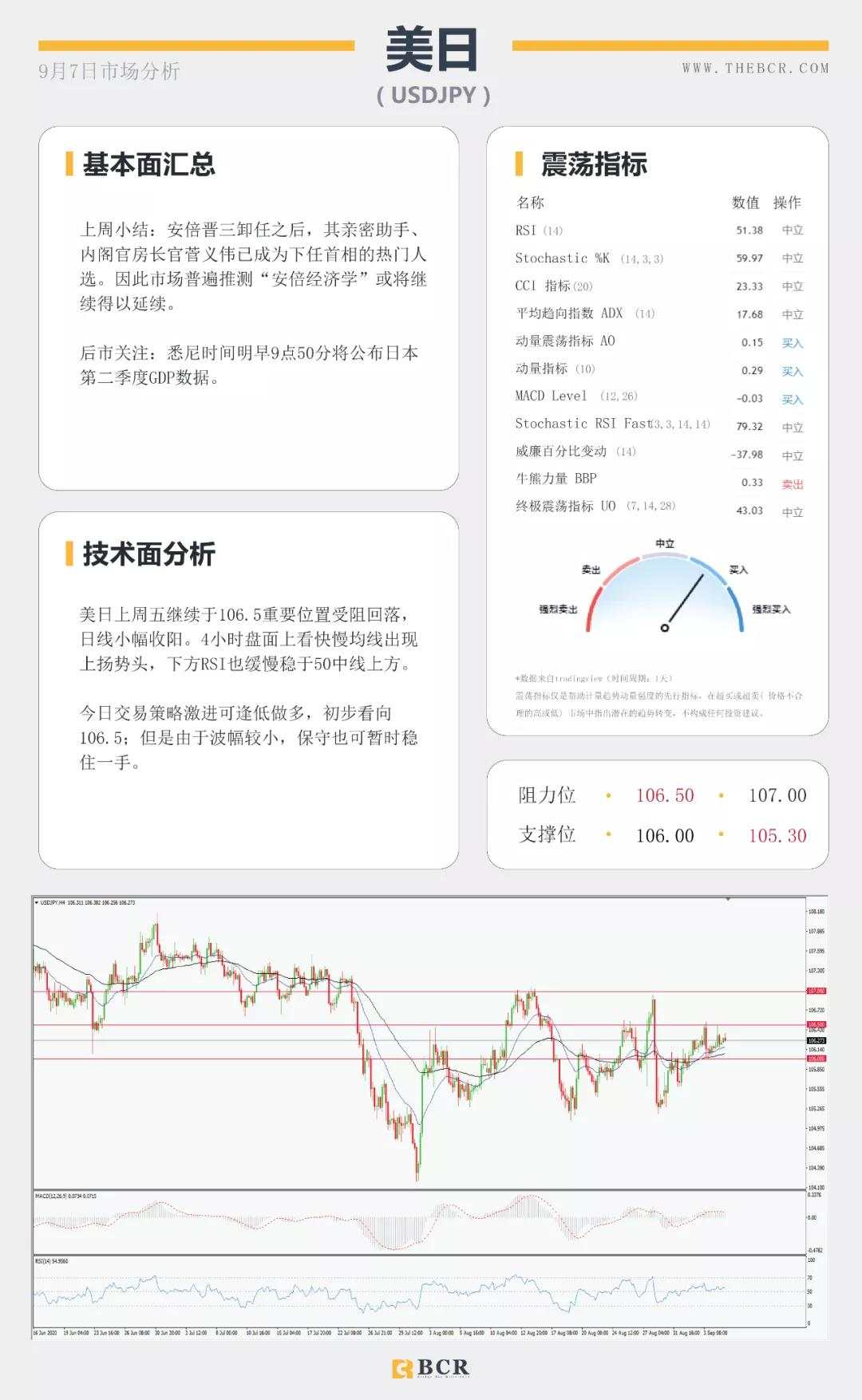 BCR9.7日货币、黄金、原油市场分析