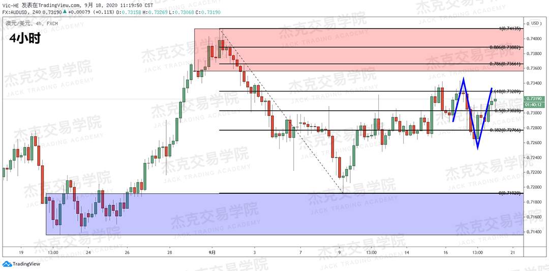 [9月18日策略]黄金/原油/英镑/欧元/美日/澳元/标普/BTC/BCH