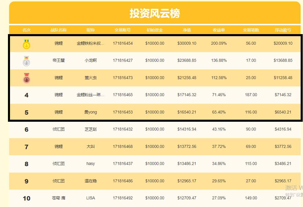 9.9第九期月交易计划之外汇交易布局七