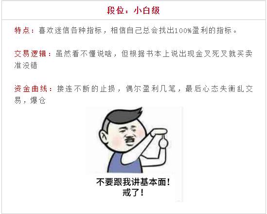 衡量一个交易者段位，看他赚多少钱就够了？