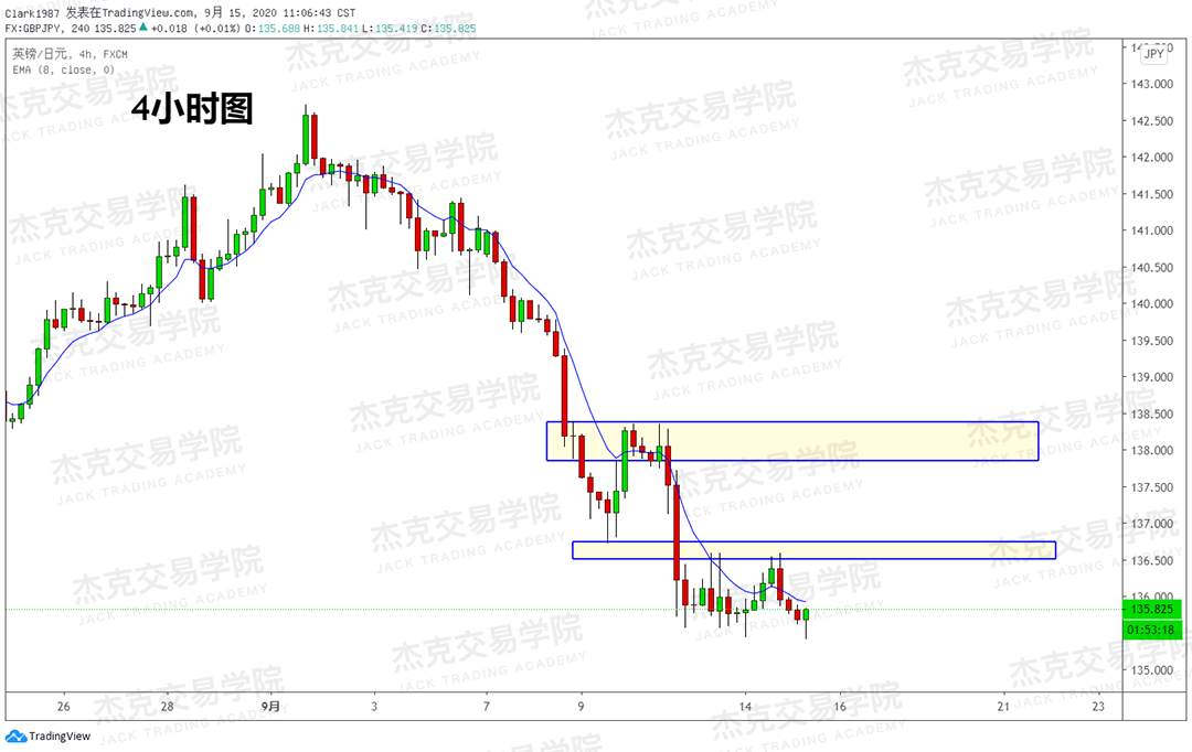 [9月15日策略]黄金/原油/英镑/欧元/美日/澳元/标普/BTC/BCH