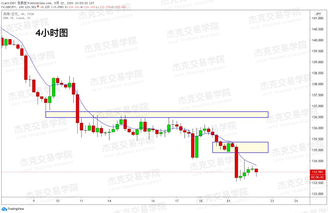 [9月22日策略]黄金/原油/英镑/欧元/美日/澳元/标普/BTC/BCH