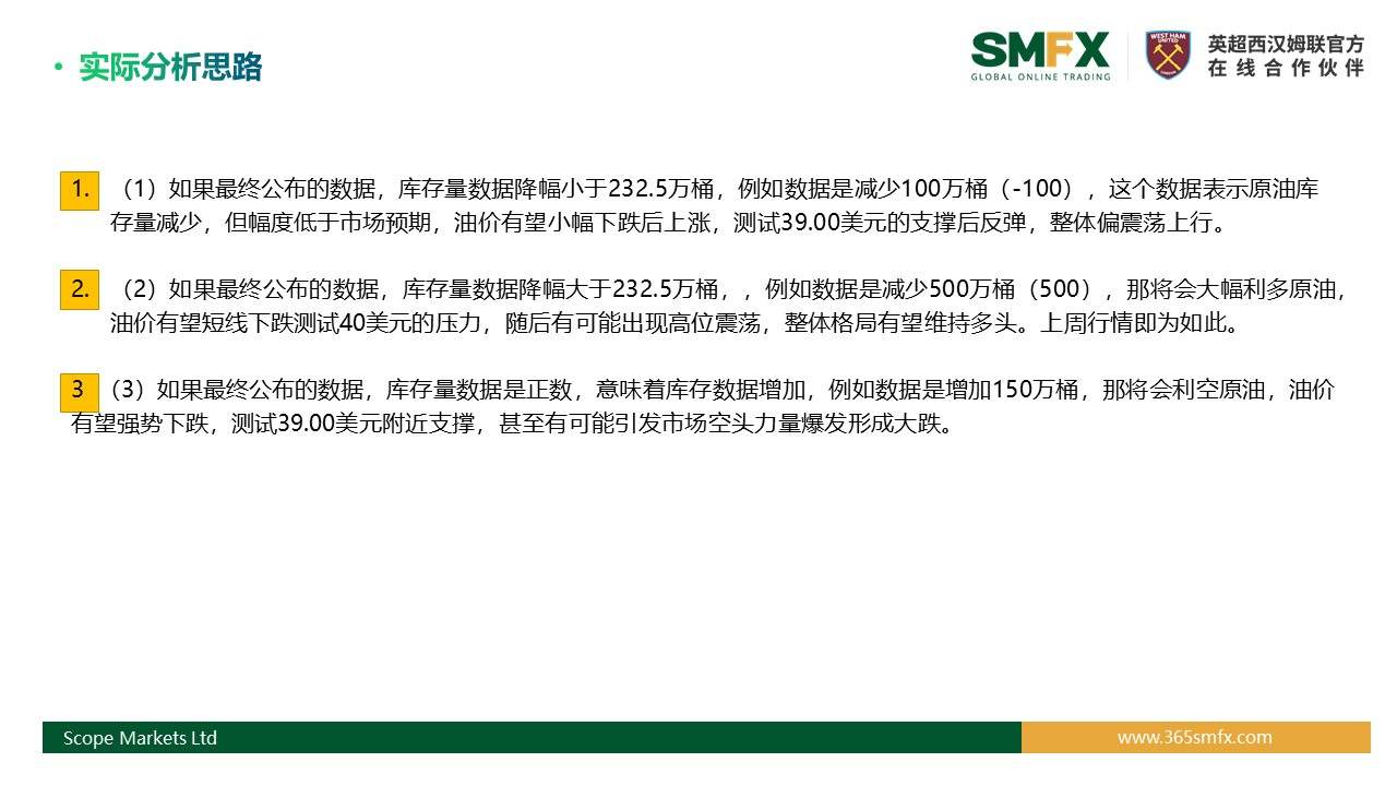 SMFX【EIA原油报告】丨2020.09.23