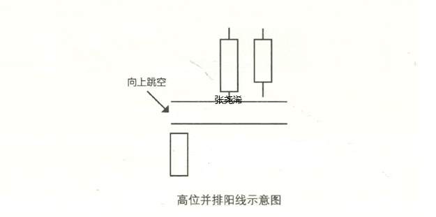 张尧浠：玩赚投资交易之经典K线买进信号