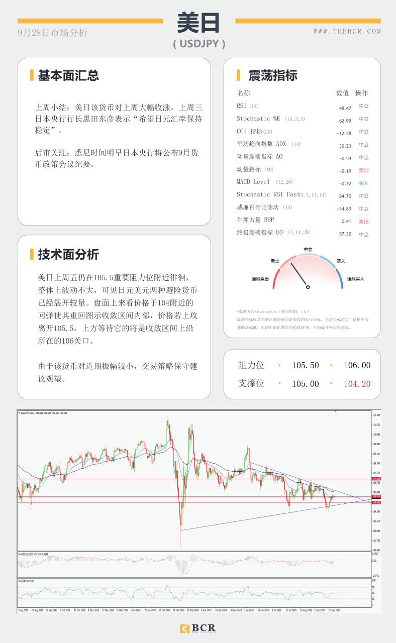 【百汇BCR今日市场分析2020.09.28】日元美元展开避险较量，澳新货币上周惨遭抛售