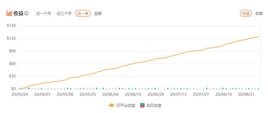 8月完美收官,再战9月