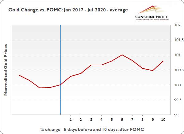 Daily Gold New: Precious Metals Mostly Higher Ahead of the FOMC