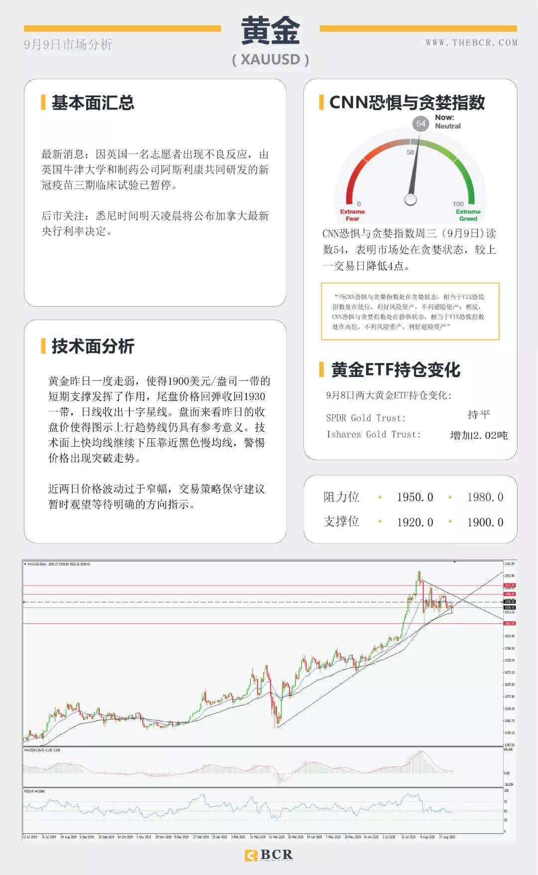 BCR9.9日货币、黄金、原油市场分析