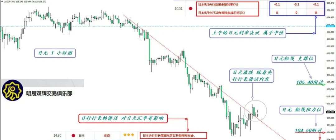 2020.9.17黄金原油外汇交易策略