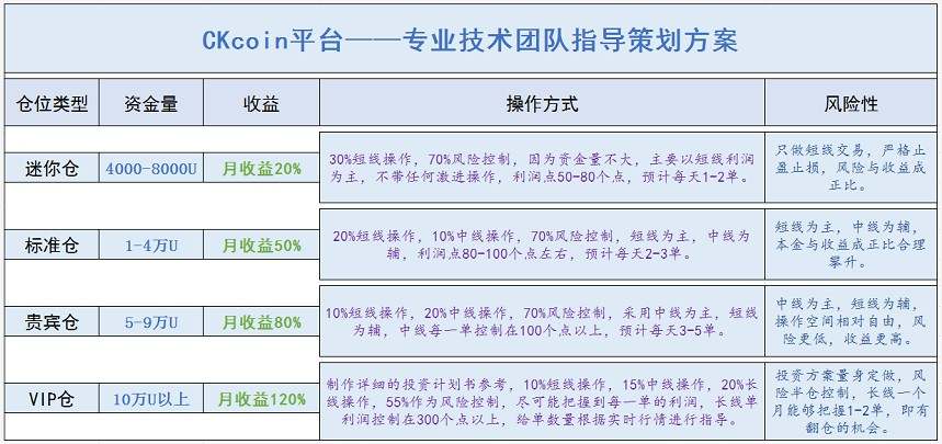 ETH行情分析 在暴力拉升中寻找100个点的中长线布局