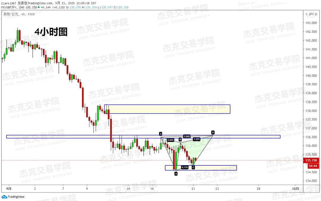 [9月21日策略]黄金/原油/英镑/欧元/美日/澳元/标普/BTC/BCH