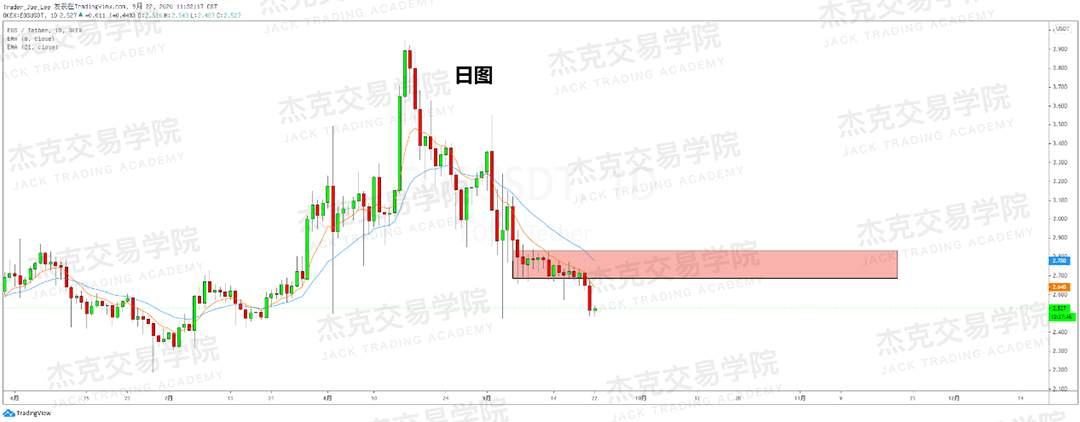 [9月22日策略]黄金/原油/英镑/欧元/美日/澳元/标普/BTC/BCH