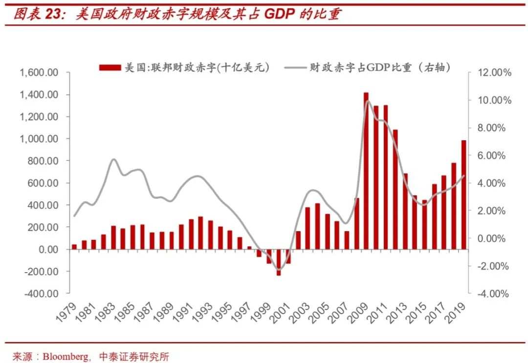 假设拜登当选，市场会怎样？