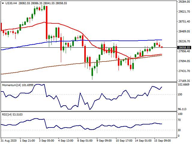 Daily Market Report - 16th Sep 2020