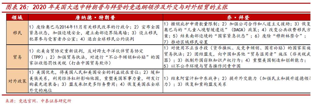 假设拜登当选，市场会怎样？