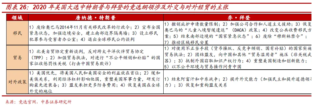 假设拜登当选,市场会怎样?