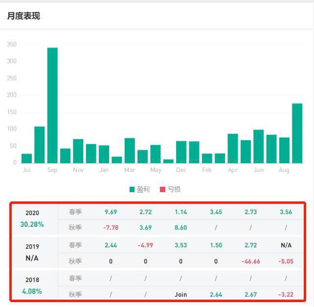 来吧展示,最新WEB端个人展示页上线啦,速速来围观吧