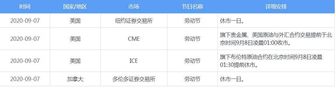 FX123黄金交易策略：亏钱效应极大，多看少动！