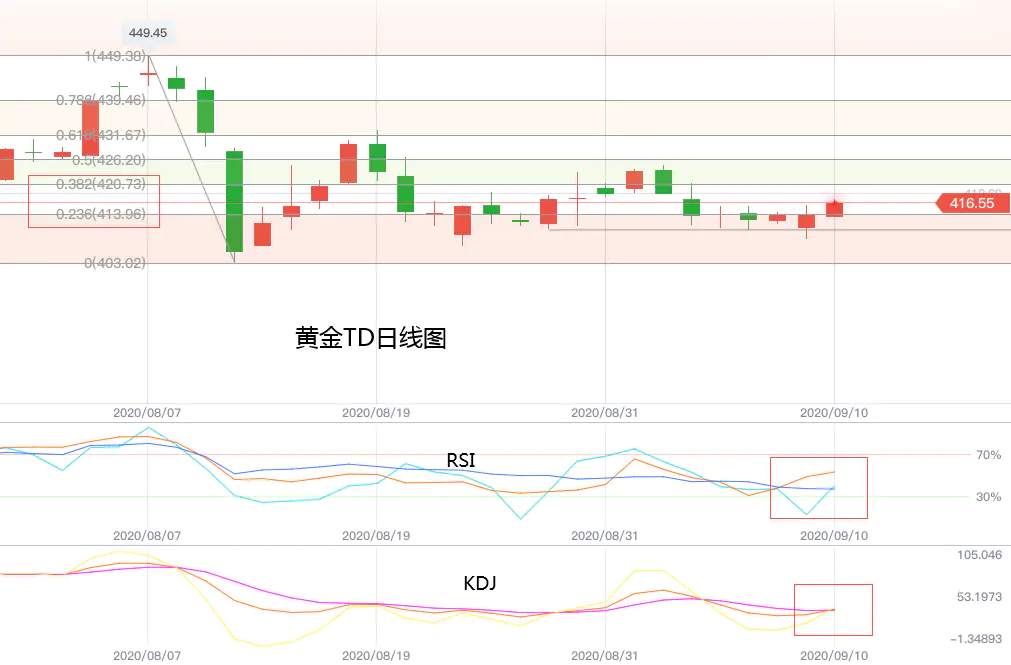黄力晨：低位买盘支撑 短期继续看涨黄金