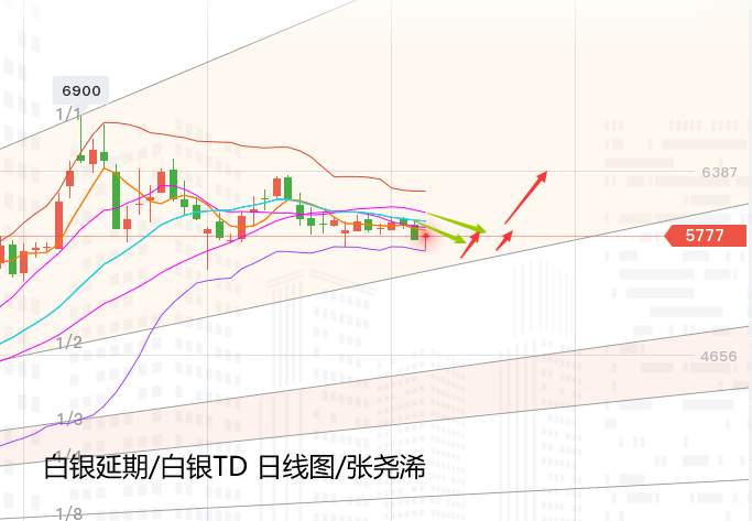 张尧浠：多空因素影响牵强、黄金保持震荡缩减待上破