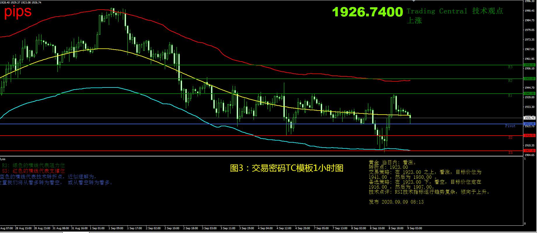 9月9日现货黄金操作策略