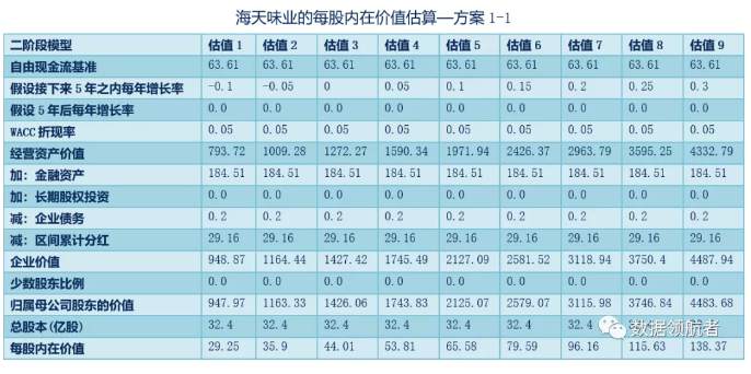 投资 | 手把手教你学会股票估值理论与实操！
