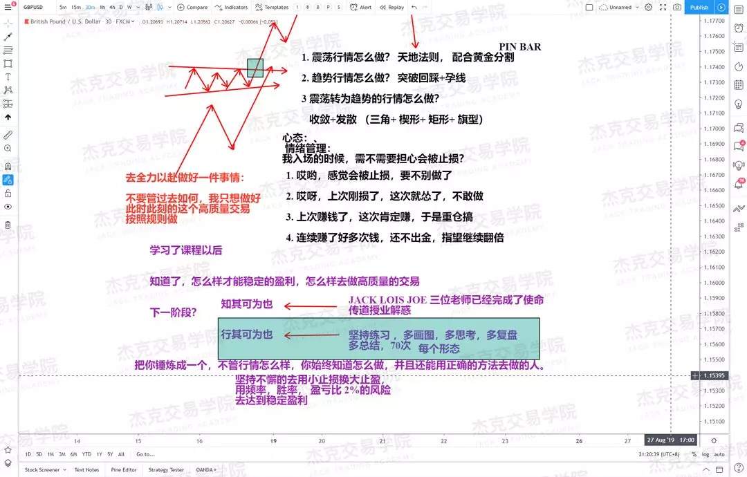 JACK院长告诉你:如何成为一个专业的交易员