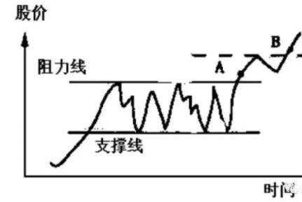 交易的最高境界：简忍耐烦，赚钱的赢家靠这七项大智慧！