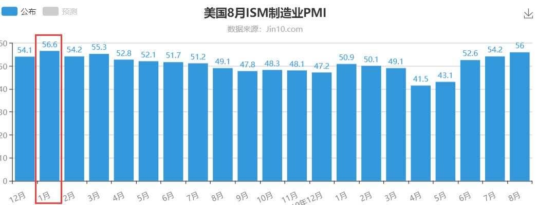 非农录得增长200万人似乎很轻松，什么原因？