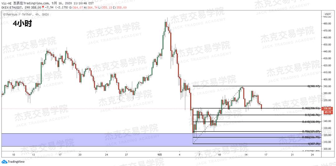 [9月16日策略]黄金/原油/英镑/欧元/美日/澳元/标普/BTC/BCH